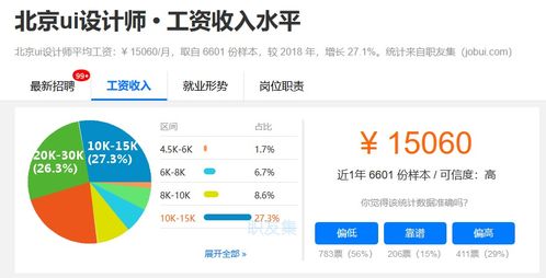 未來(lái)互聯(lián)網(wǎng)風(fēng)口 網(wǎng)絡(luò)與信息安全與軟件開(kāi)發(fā)為何持續(xù)吃香
