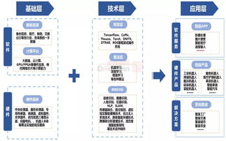 人工智能產(chǎn)業(yè)的應(yīng)用場(chǎng)景與發(fā)展模式探析