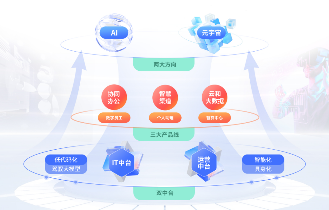京董會走進(jìn)上市公司系列活動（三） 彩訊股份——打造AI一體化能力，做智能數(shù)字化專家